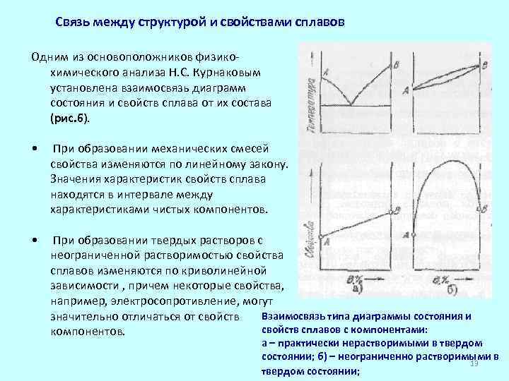 Значение диаграмм состояния