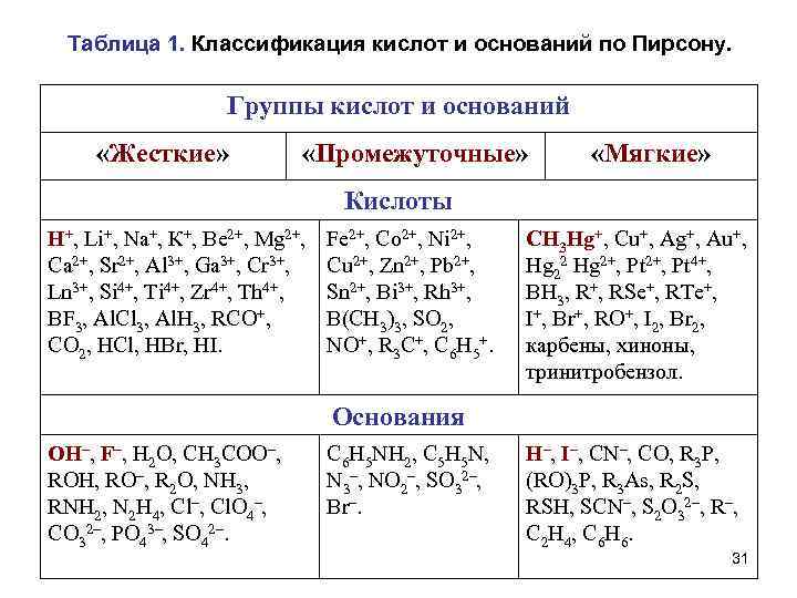 Описание кремниевой кислоты по плану