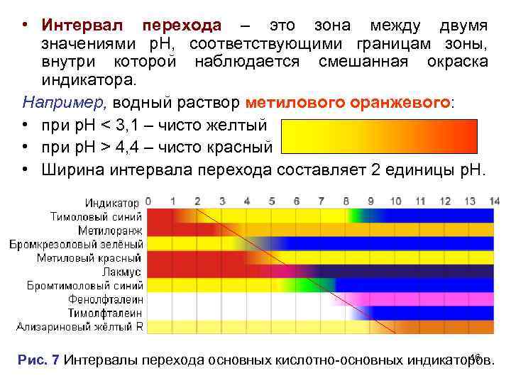  • Интервал перехода – это зона между двумя значениями р. Н, соответствующими границам