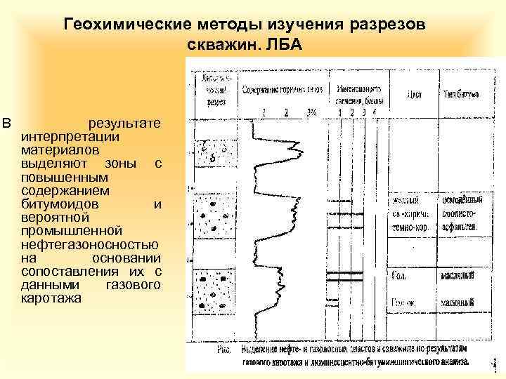 Геохимические методы изучения разрезов скважин. ЛБА В результате интерпретации материалов выделяют зоны с повышенным