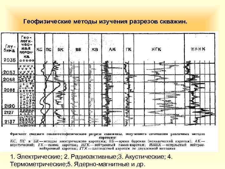 Геофизические методы изучения разрезов скважин. 1. Электрические; 2. Радиоактивные; 3. Акустические; 4. Термометрические; 5.