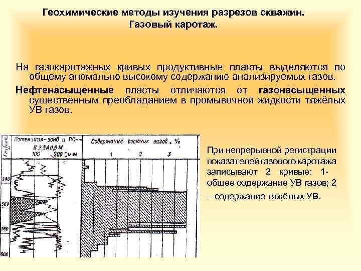 Геохимические методы изучения разрезов скважин. Газовый каротаж. На газокаротажных кривых продуктивные пласты выделяются по
