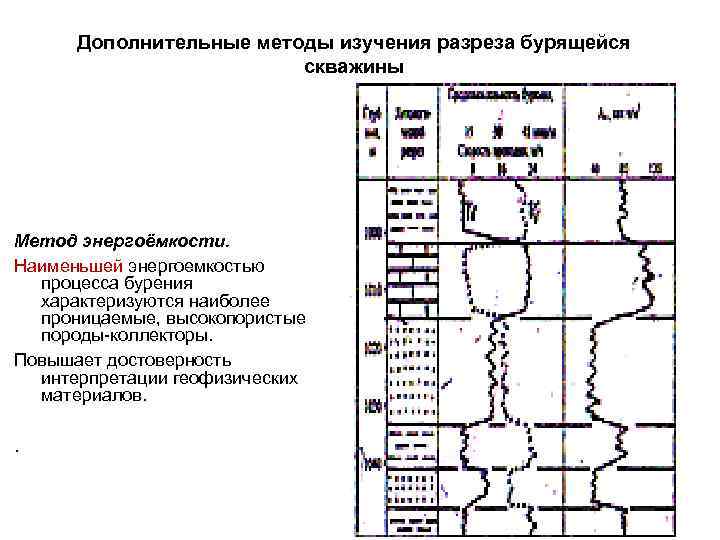Дополнительные методы изучения разреза бурящейся скважины Метод энергоёмкости. Наименьшей энергоемкостью процесса бурения характеризуются наиболее