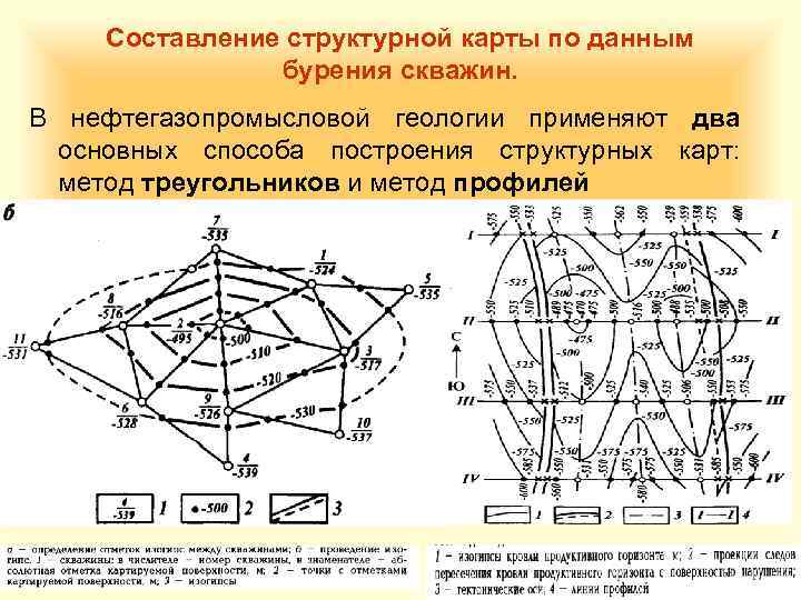 Структурная карта строится по поверхности пласта толщи методом схождения в случае