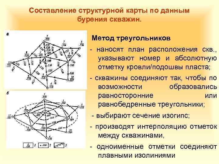 Структурная карта способы построения