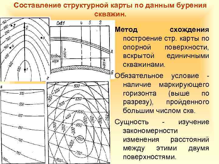 Структурная карта строится по поверхности пласта толщи методом схождения в случае