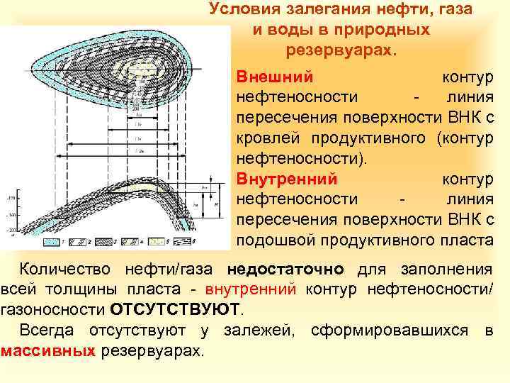 В пределах внутреннего контура нефтеносности карта эффективных толщин является