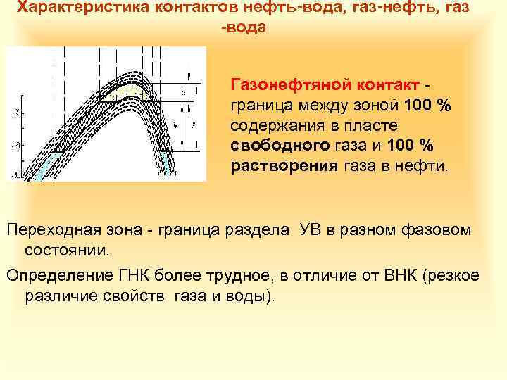 Нефть газ вода