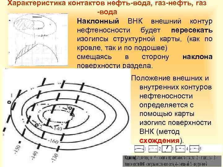 Внешний контур