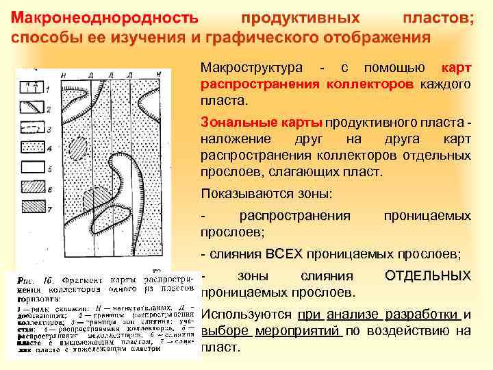 Макроструктура деятельности