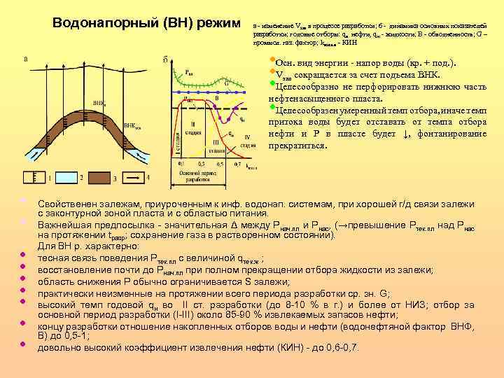 Водонапорный (ВН) режим а - изменение Vзал в процессе разработки; б - динамика основных