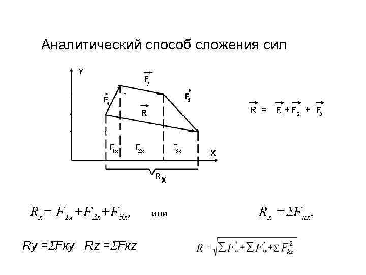 Аналитический способ сложения сил R = Rx= F 1 x+F 2 x+F 3 x,