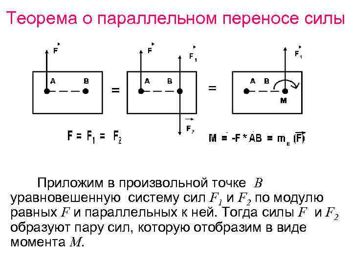 Теорема о параллельном переносе силы Приложим в произвольной точке В уравновешенную систему сил F