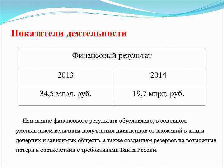 Показатели деятельности Финансовый результат 2013 2014 34, 5 млрд. руб. 19, 7 млрд. руб.