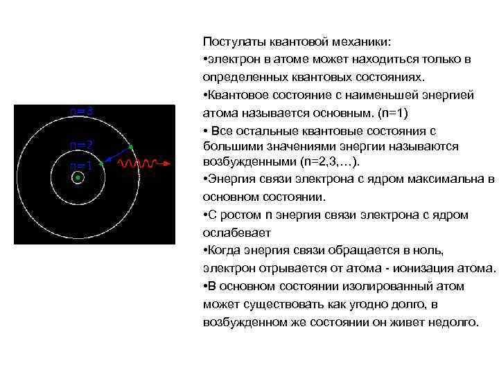 Какие положения планетарной модели атома