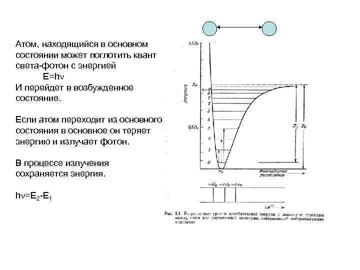 Атом, находящийся в основном состоянии может поглотить квант света-фотон с энергией Е=h И перейдет