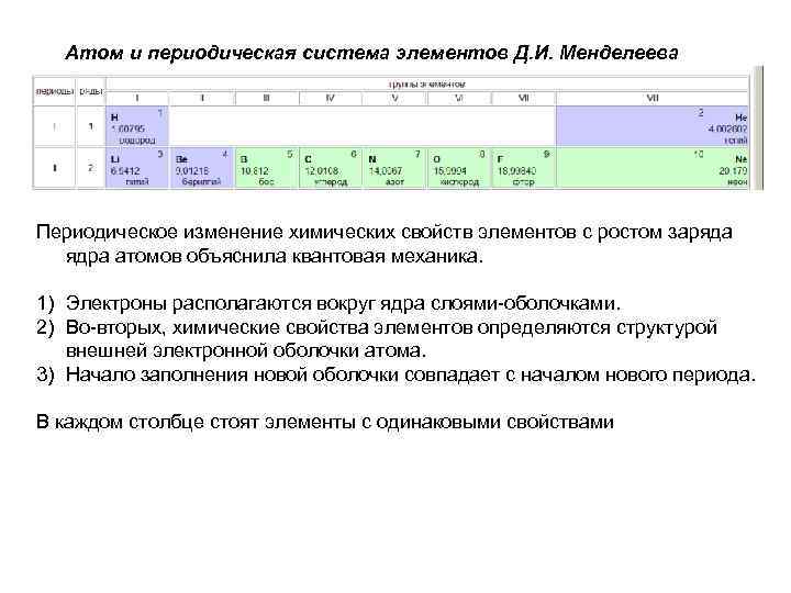 Атом и периодическая система элементов Д. И. Менделеева Периодическое изменение химических свойств элементов с
