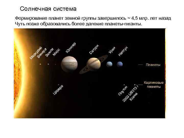 Солнечная система Формирование планет земной группы завершилось ~ 4, 5 млр. лет назад Чуть