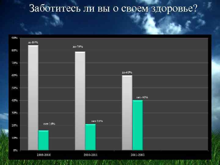 Заботитесь ли вы о своем здоровье? Заботитесь ли вы о своем здоровье? 