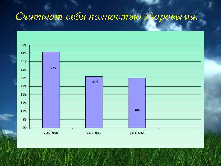 Считают себя полностью здоровыми. 