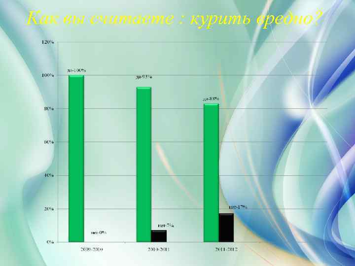 Как вы считаете : курить вредно? 