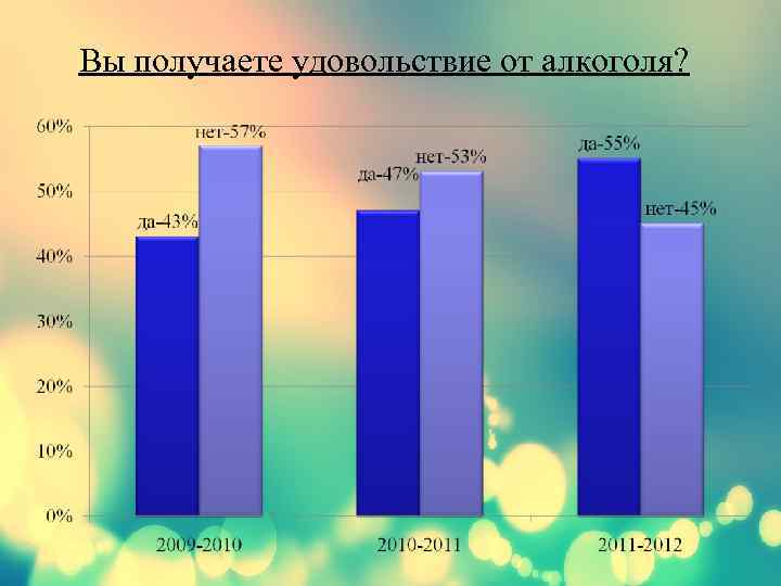 Вы получаете удовольствие от алкоголя? 