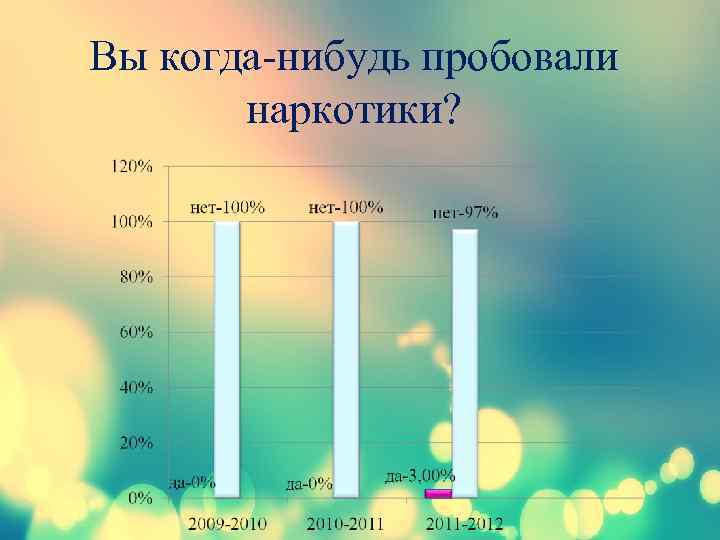 Вы когда-нибудь пробовали наркотики? 