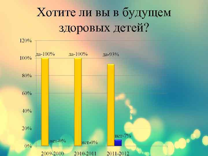 Хотите ли вы в будущем здоровых детей? 