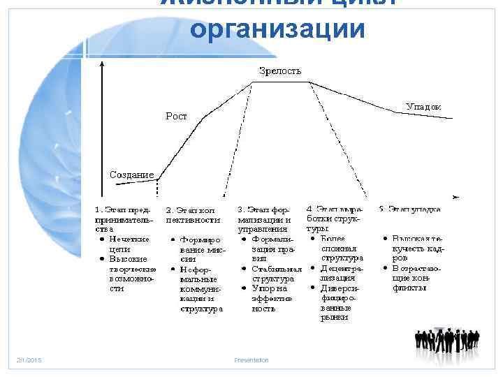 Жизненный цикл организации 2/1/2018 Presentation page 11 