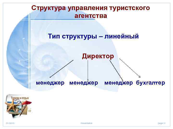 Структура управления туристского агентства Тип структуры – линейный Директор менеджер 2/1/2018 Presentation менеджер бухгалтер
