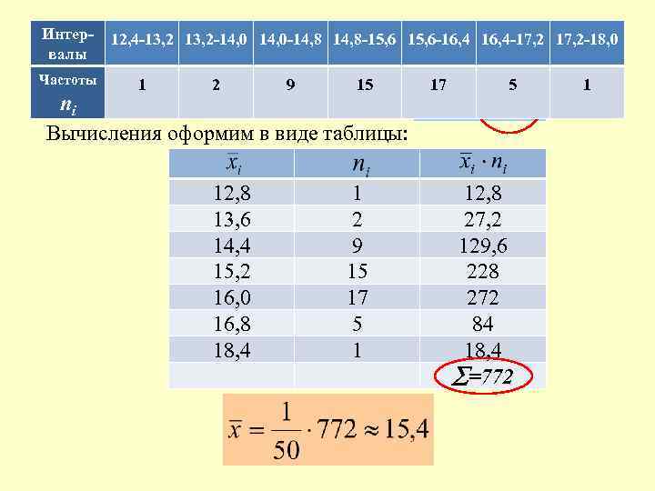 Интер- 12, 4 -13, 2 -14, 0 -14, 8 -15, 6 -16, 4 3.