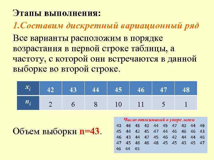Этапы выполнения: 1. Cоставим дискретный вариационный ряд Все варианты расположим в порядке возрастания в