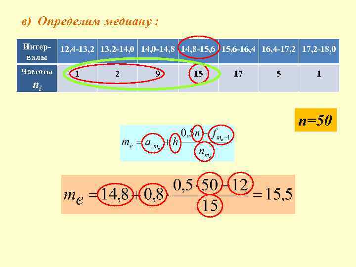 в) Определим медиану : Интервалы Частоты ni 12, 4 -13, 2 -14, 0 -14,