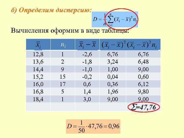 б) Определим дисперсию: Вычисления оформим в виде таблицы: ni 12, 8 13, 6 14,