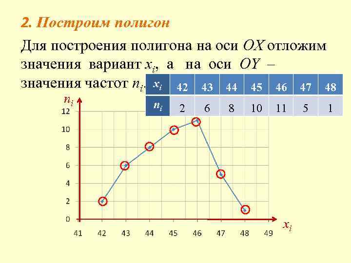 Построить поли