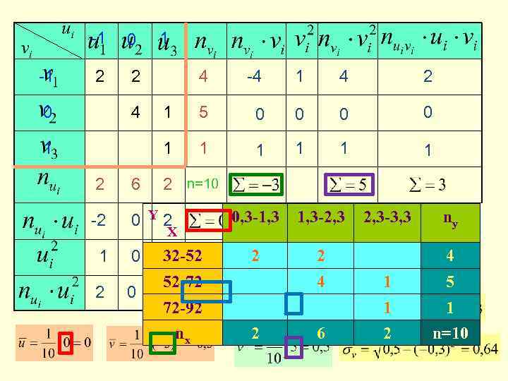 -1 -1 0 2 1 2 4 1 -4 1 4 2 1 5