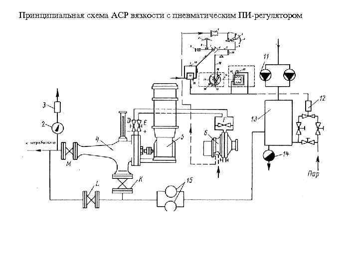 Принципиальная схема АСР вязкости с пневматическим ПИ-регулятором 