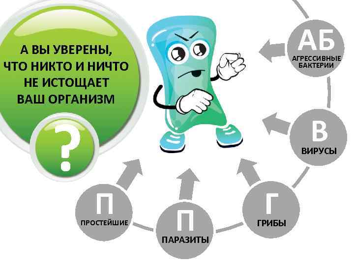 АБ А ВЫ УВЕРЕНЫ, ЧТО НИКТО И НИЧТО НЕ ИСТОЩАЕТ ВАШ ОРГАНИЗМ ? АГРЕССИВНЫЕ