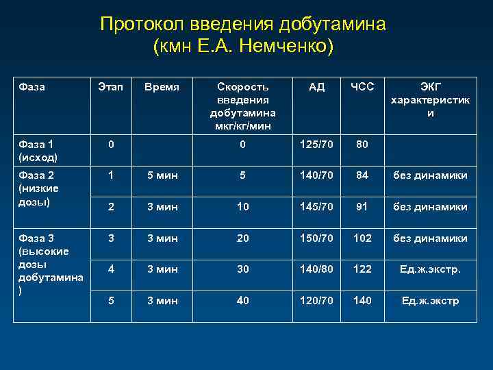 Скорость введения калькулятор