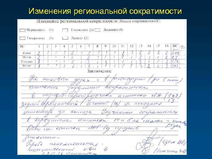 Изменения региональной сократимости 