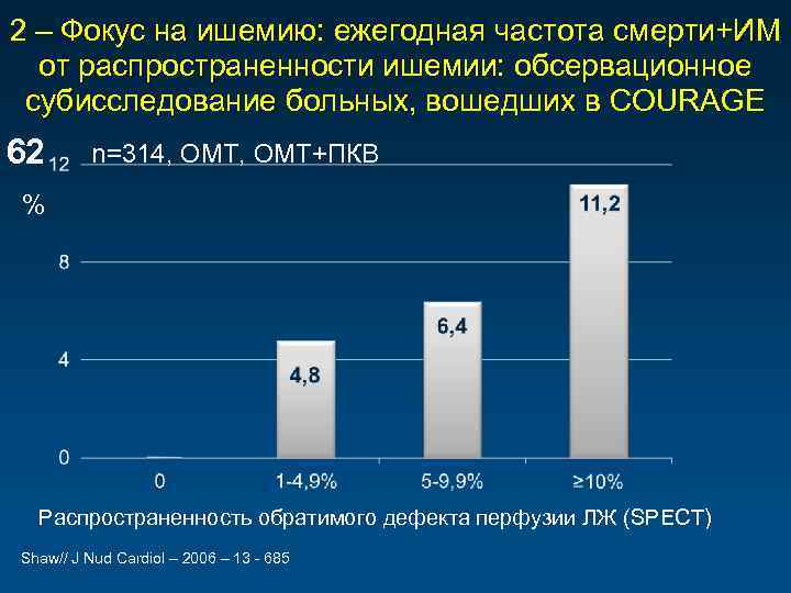 2 – Фокус на ишемию: ежегодная частота смерти+ИМ от распространенности ишемии: обсервационное субисследование больных,