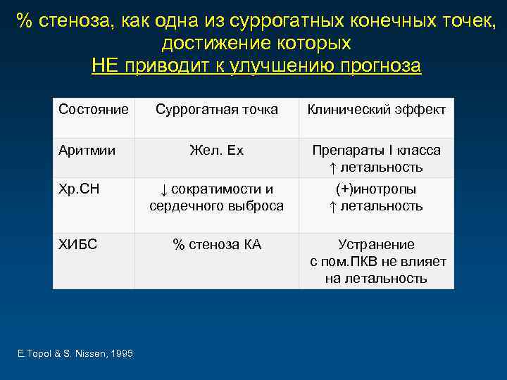 % стеноза, как одна из суррогатных конечных точек, достижение которых НЕ приводит к улучшению