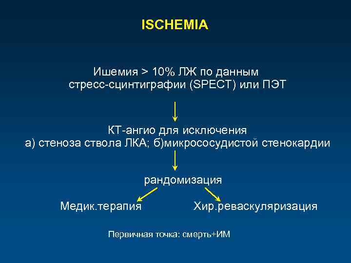 ISCHEMIA Ишемия > 10% ЛЖ по данным стресс-сцинтиграфии (SPECT) или ПЭТ КТ-ангио для исключения