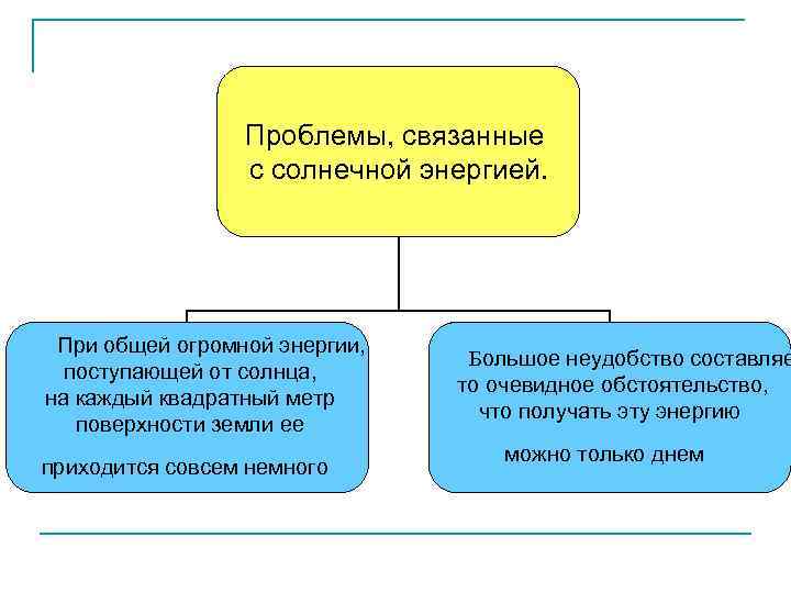 Проблемы, связанные с солнечной энергией. При общей огромной энергии, поступающей от солнца, на каждый