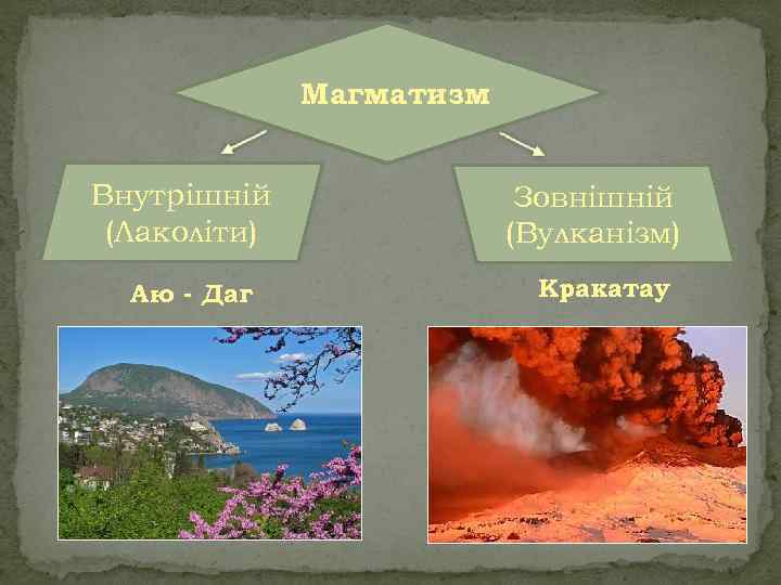 Магматизм Внутрішній (Лаколіти) Аю - Даг Зовнішній (Вулканізм) Кракатау 