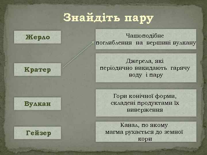 Знайдіть пару Жерло Чашоподібне поглиблення на вершині вулкану Кратер Джерела, які періодично викидають гарячу