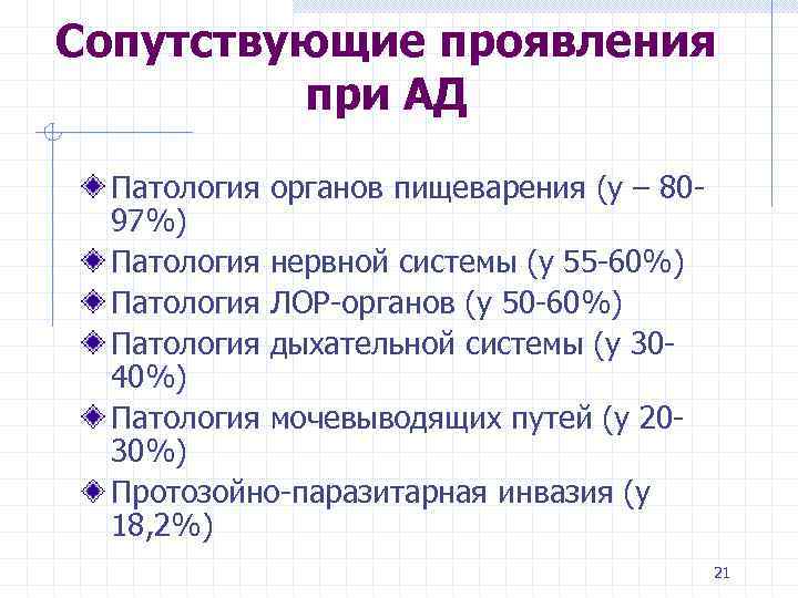 Сопутствующие проявления при АД Патология органов пищеварения (у – 8097%) Патология нервной системы (у