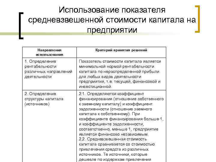Использование показателя средневзвешенной стоимости капитала на предприятии Направления использования Критерий принятия решений 1. Определение