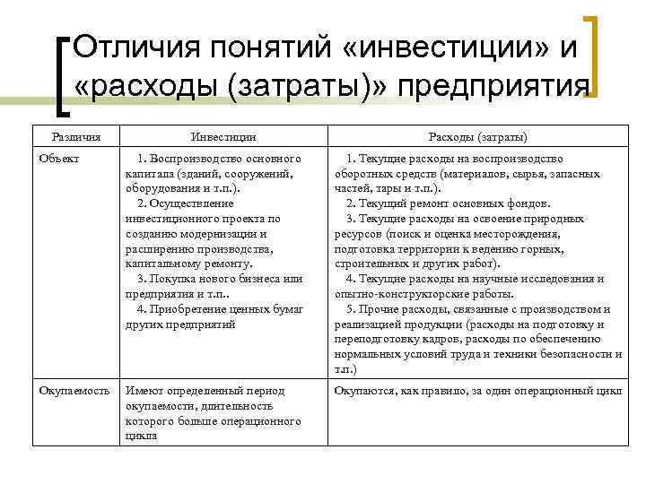 Отличие компании от проекта