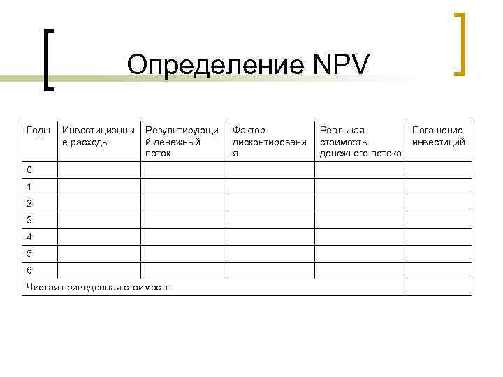 Определение NPV Годы Инвестиционны е расходы Результирующи й денежный поток 0 1 2 3